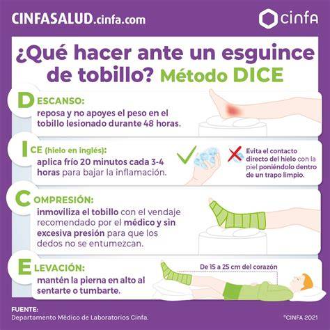 Tratamiento inicial del esguince de tobillo