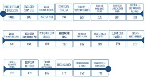 línea de tiempo del profesionalismo argentino