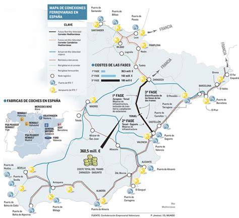 Mapa de conexiones ferroviarias de Liverpool