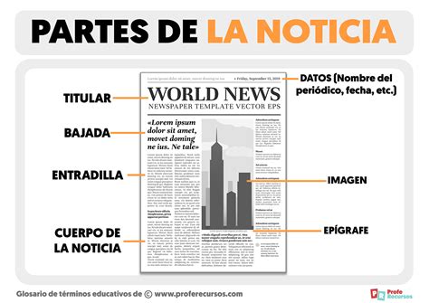 Partes de una noticia infantil