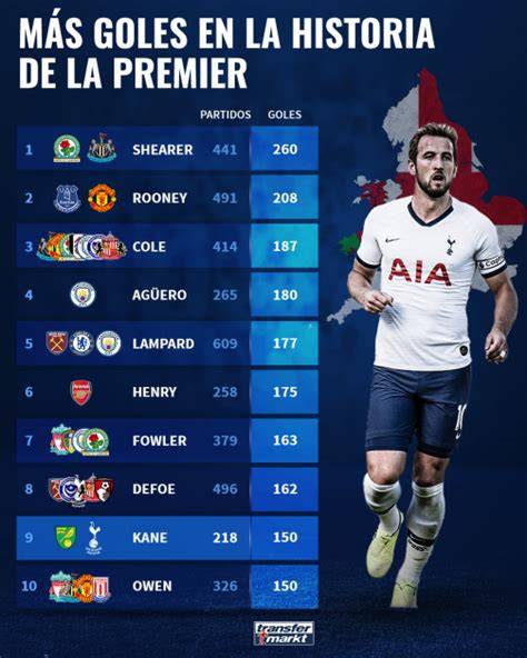 Ídolos históricos de la Premier League