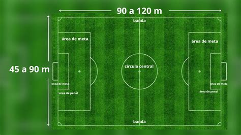 Medidas comparadas de canchas de fútbol