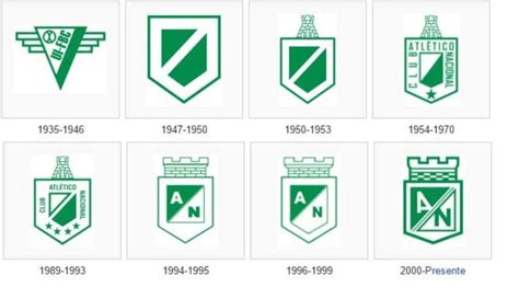 Historia y estadio de Atlético Nacional