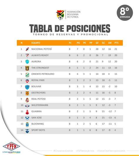 tabla de posiciones fútbol boliviano