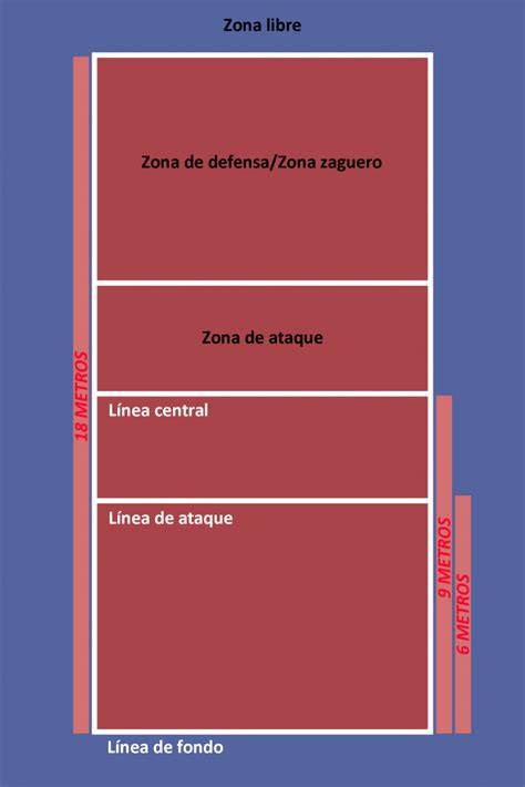 Línea central y zona bajo la red