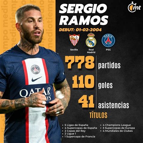 Goles de Sergio Ramos por equipos