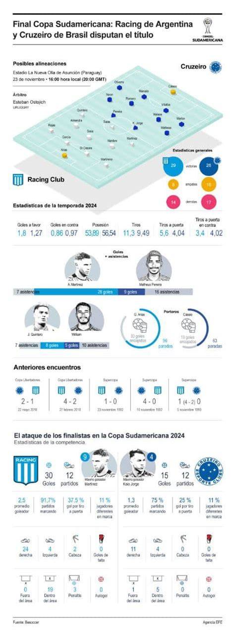 Infografía de goles del Racing Club