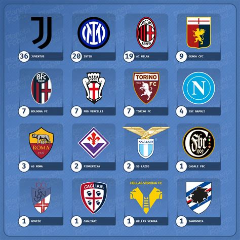 Veinte equipos de la Serie A italiana