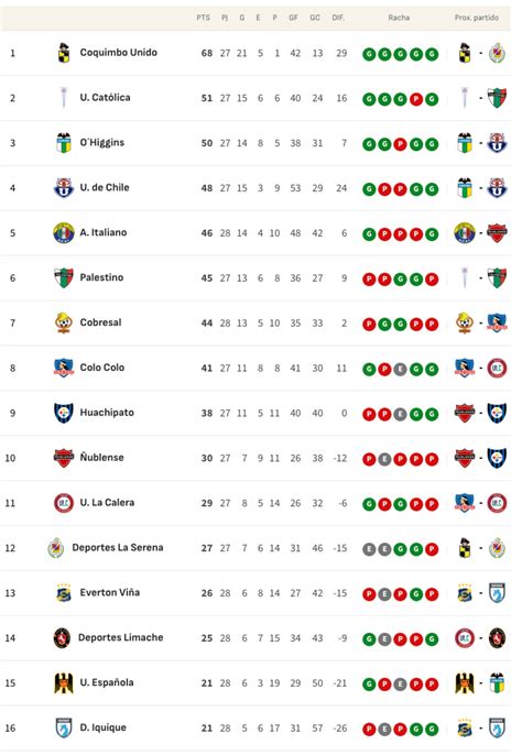 Estadio de fútbol chileno y tabla de posiciones