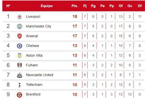 Ascenso del Swansea desde cuarta división a Premier League