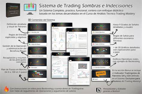 esquema de competiciones de trading