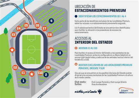 Ubicación del estadio en Pata de Gallina