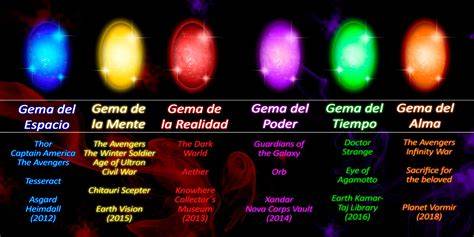 Thanos obtiene la Gema del Poder en Xandar