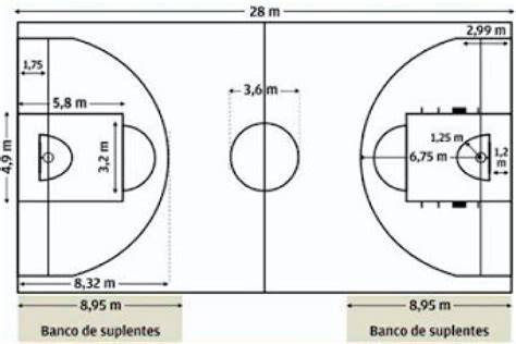 Medidas oficiales cancha básquetbol FIBA