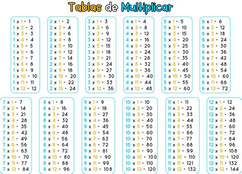 Tablas de multiplicar para imprimir
