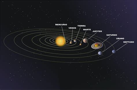 Esquema del plano orbital del sistema solar