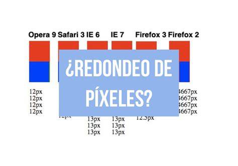 Redondeo de píxeles al escalar imágenes
