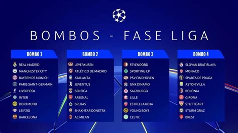Nuevo formato Champions League 36 equipos