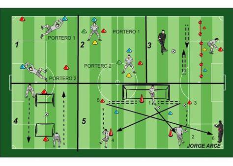 Entrenamiento de arqueros en cancha