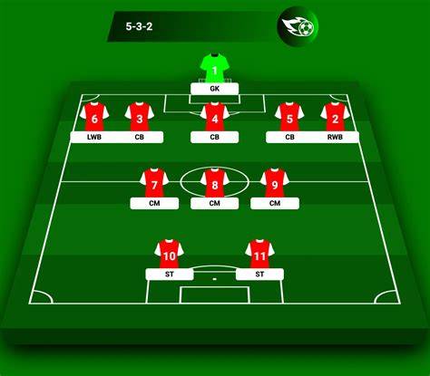 Defensa de cinco 5-3-2 en fútbol