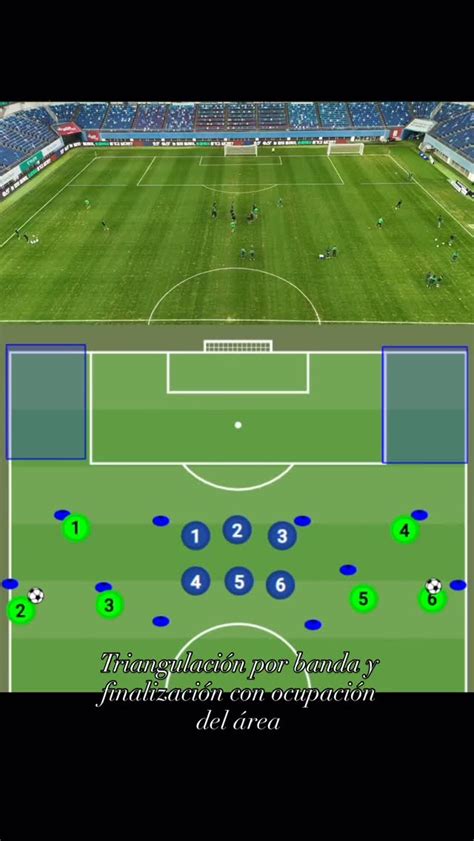 Esquema táctico con central y lateral izquierdo