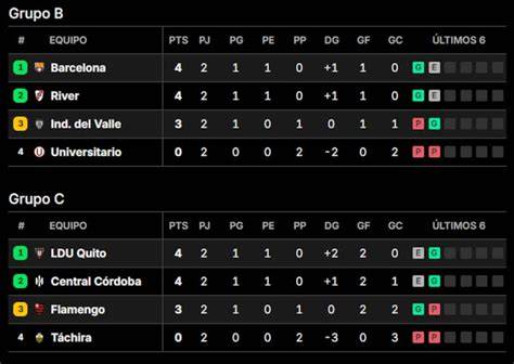 Tabla de posiciones Grupo C Copa Libertadores