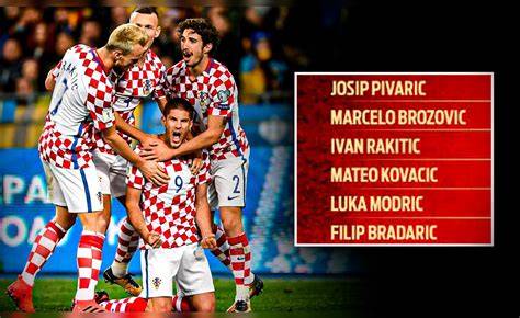 Jugadores croatas famosos en La Liga