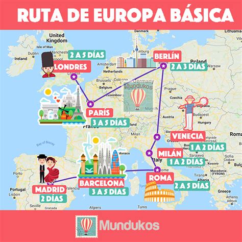 Ruta terrestre Barcelona Berlín Europa