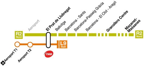 Tren R2 entre Barcelona Sants y aeropuerto