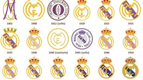 Escudo histórico del Real Madrid con corona real