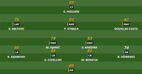 Juventus en PES 2018