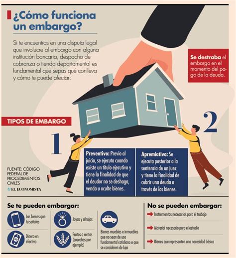 Departamento hipotecado y proceso de embargo