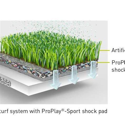 Detalle de pasto sintético y shockpad