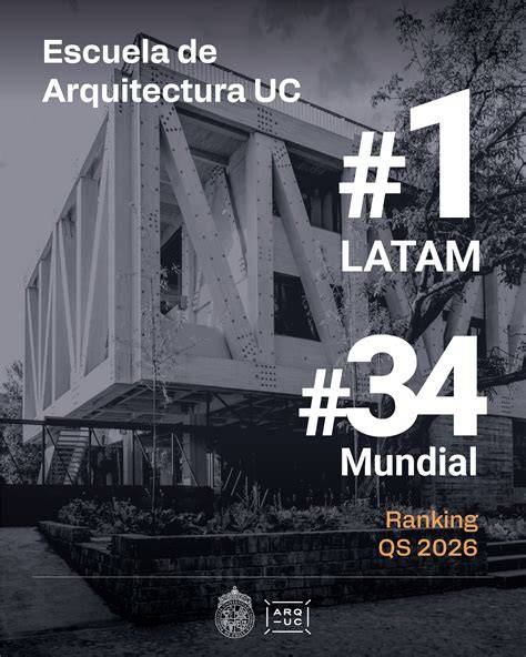 Ranking mundial de arquitectura QS 2026