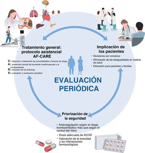 Esquema de diagnóstico y prevención AVE