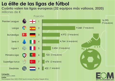 Mapa de las principales ligas europeas