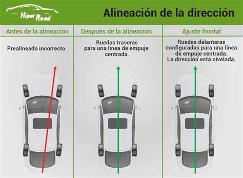 alineación de plano con puntos pivote