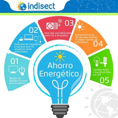 Esquema de ahorro energético en refrigerador inteligente