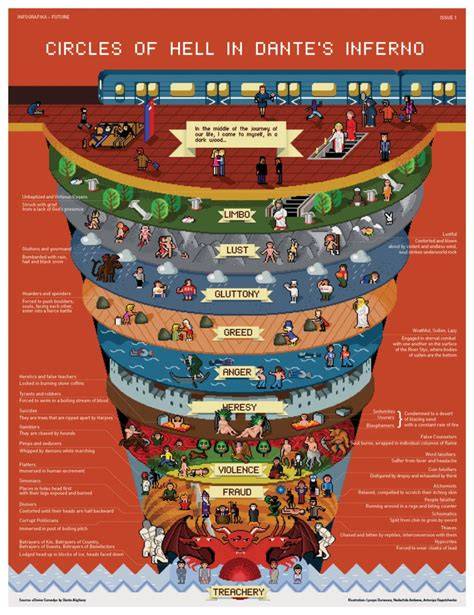 Mapa ilustrado del Infierno de Dante