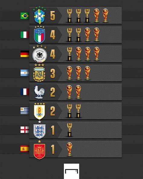 Ranking de campeones mundiales más veteranos