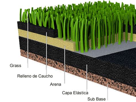 Capas de base y drenaje cancha sintética
