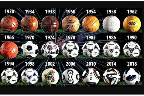 Evolución de los paneles de balones
