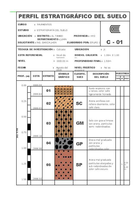 perfil estratigráfico de suelo y cimentación