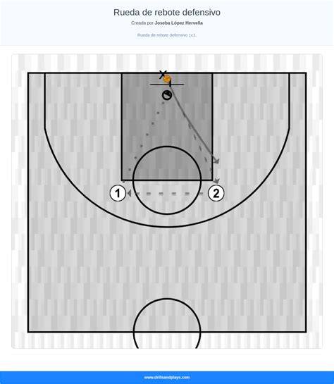 Ejercicio defensivo de closeout en baloncesto