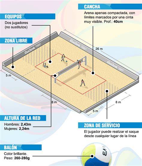 Canchas de arena para voleibol playa y futvoley