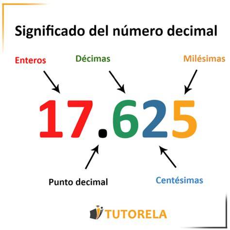 Desplazamiento de coma decimal