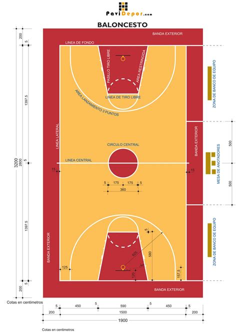 Cancha FIBA de baloncesto años noventa