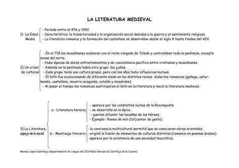 Esquema de literatura y transmedialidad