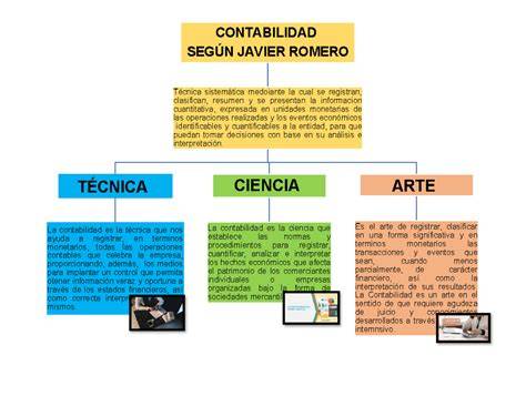 Mapa de tiros de Javier López