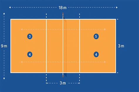 Cancha de mini voleibol 4x4